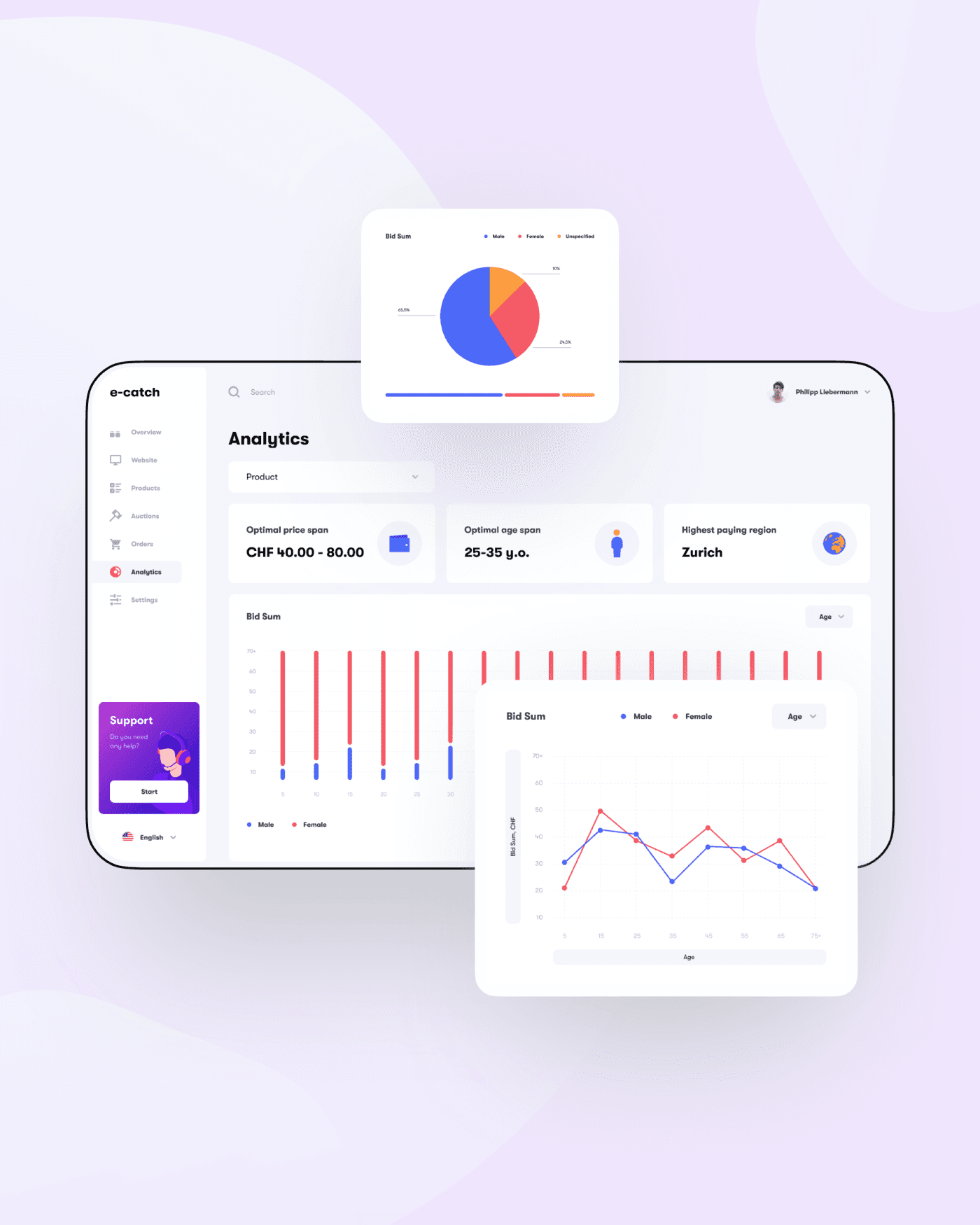 Eine neue Art von Online-Auktionen aus dem Hause Mindnow 2